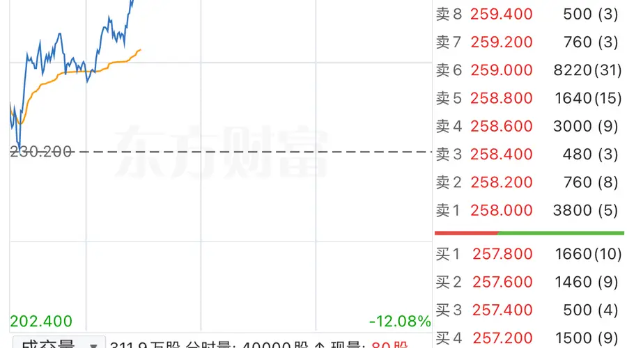 8月5日港股盘中异动 MINIMAX-W涨幅超12%