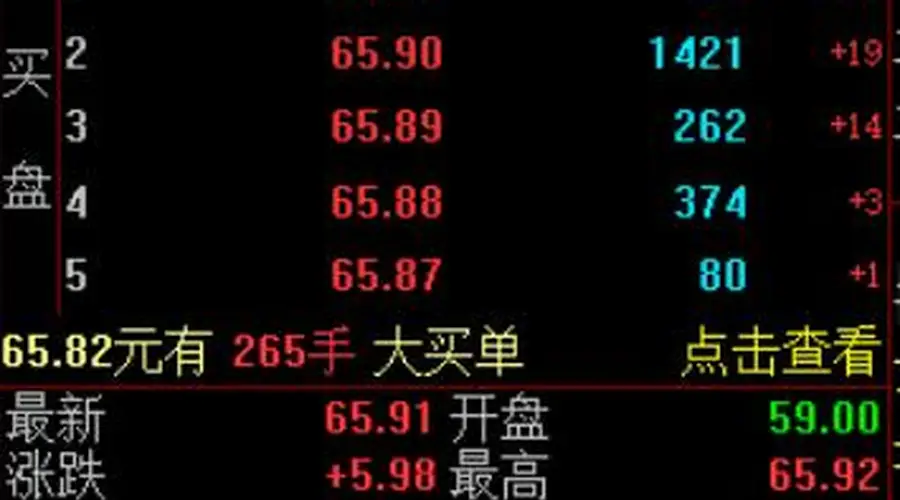 工业富联两分钟封板涨停 引爆AI硬件全产业链行情