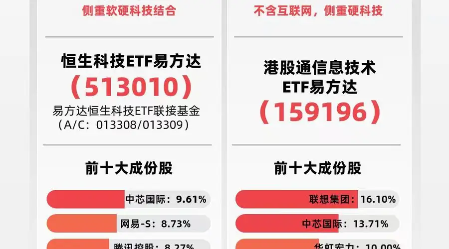 恒生科技指数涨1% 港股云厂商业绩亮眼带动板块走强