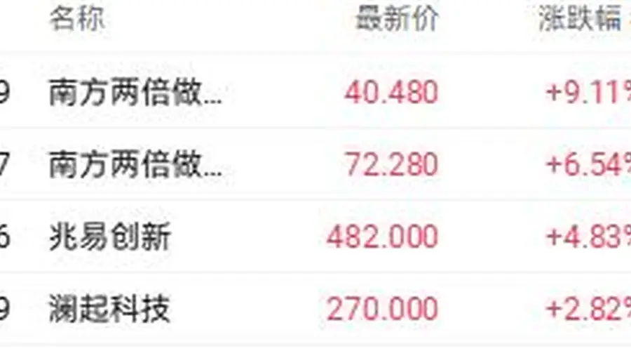SK海力士获华尔街力挺 兆易创新H股盘中涨近8%