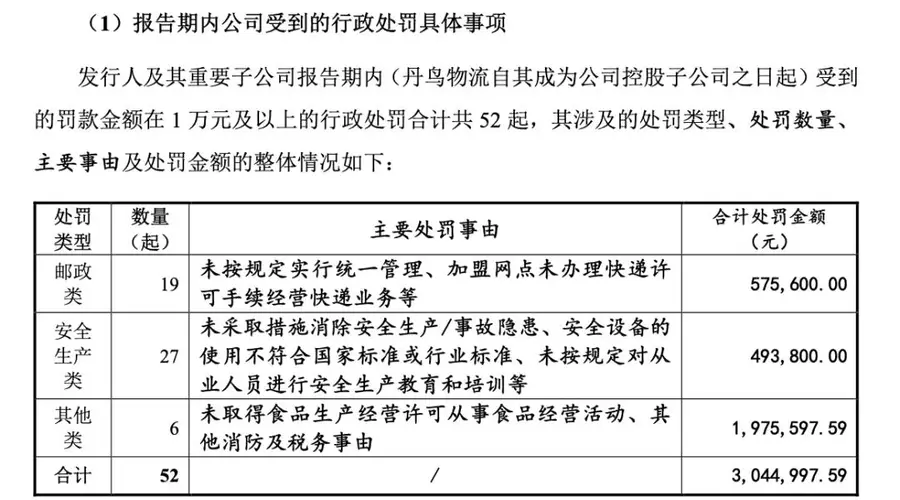 申通快递遭多部门密集约谈 30亿可转债计划落空