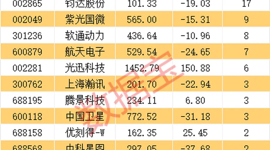 SpaceX与英伟达联合研发星载AI计算载荷 多机构看好17只概念股