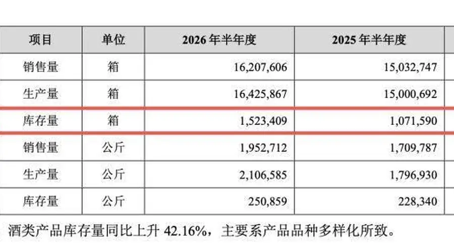 百润股份投13亿扩威士忌桶陈项目 股价随定增方案披露后震荡调整