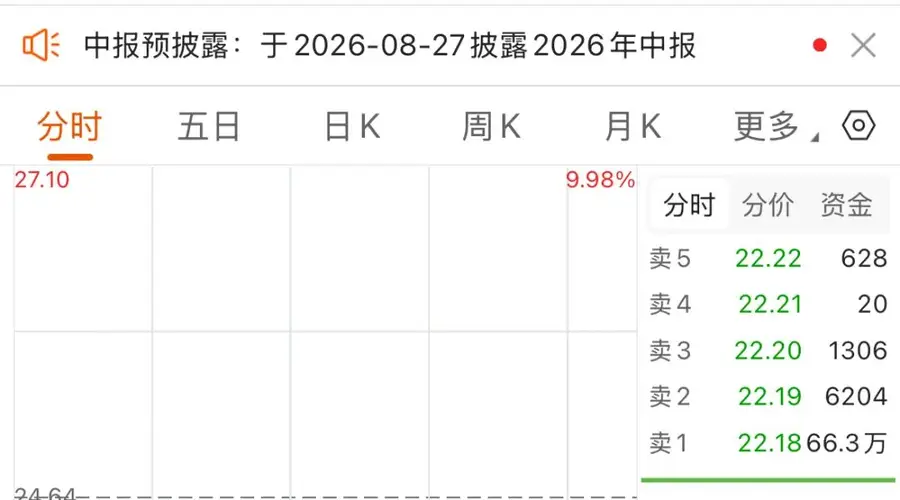 600363,两连跌停!封单超66万手