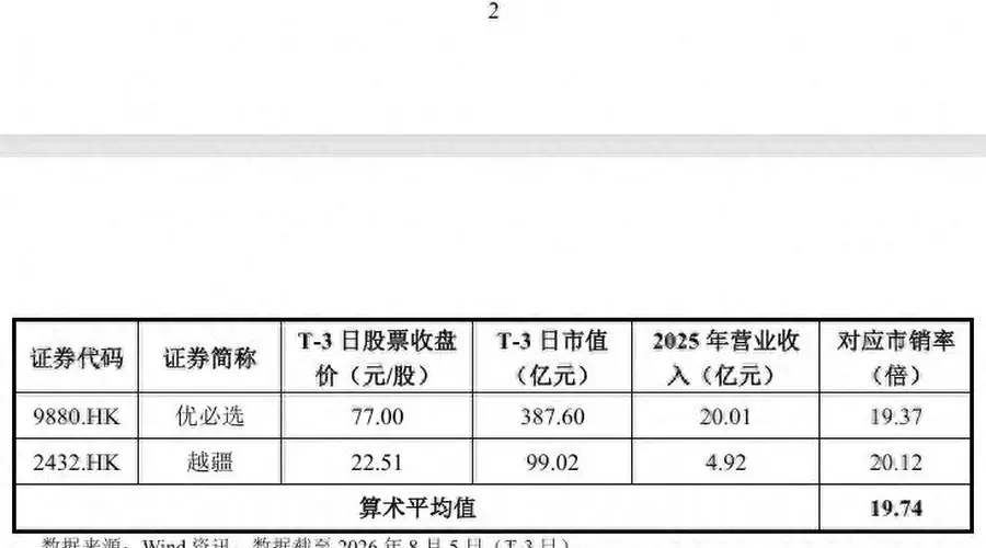 宇树科技，8月19日上市