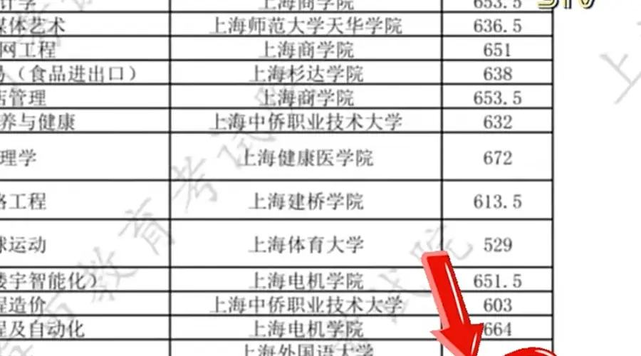 中考近700分,学霸父母劝女儿读中职,引热议