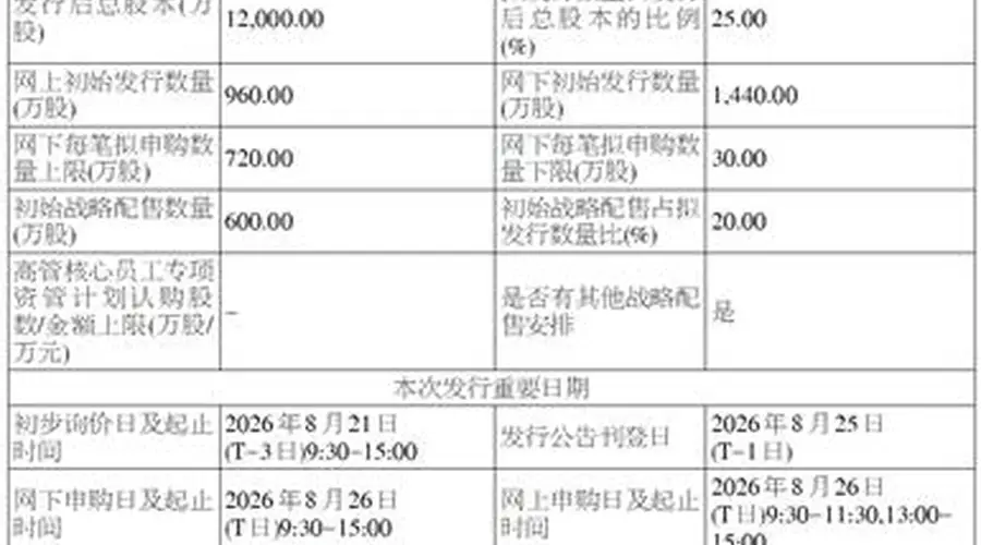 天博智能科技(山东)股份有限公司首次公开发行股票并在主板上市招股意向书提示性公告