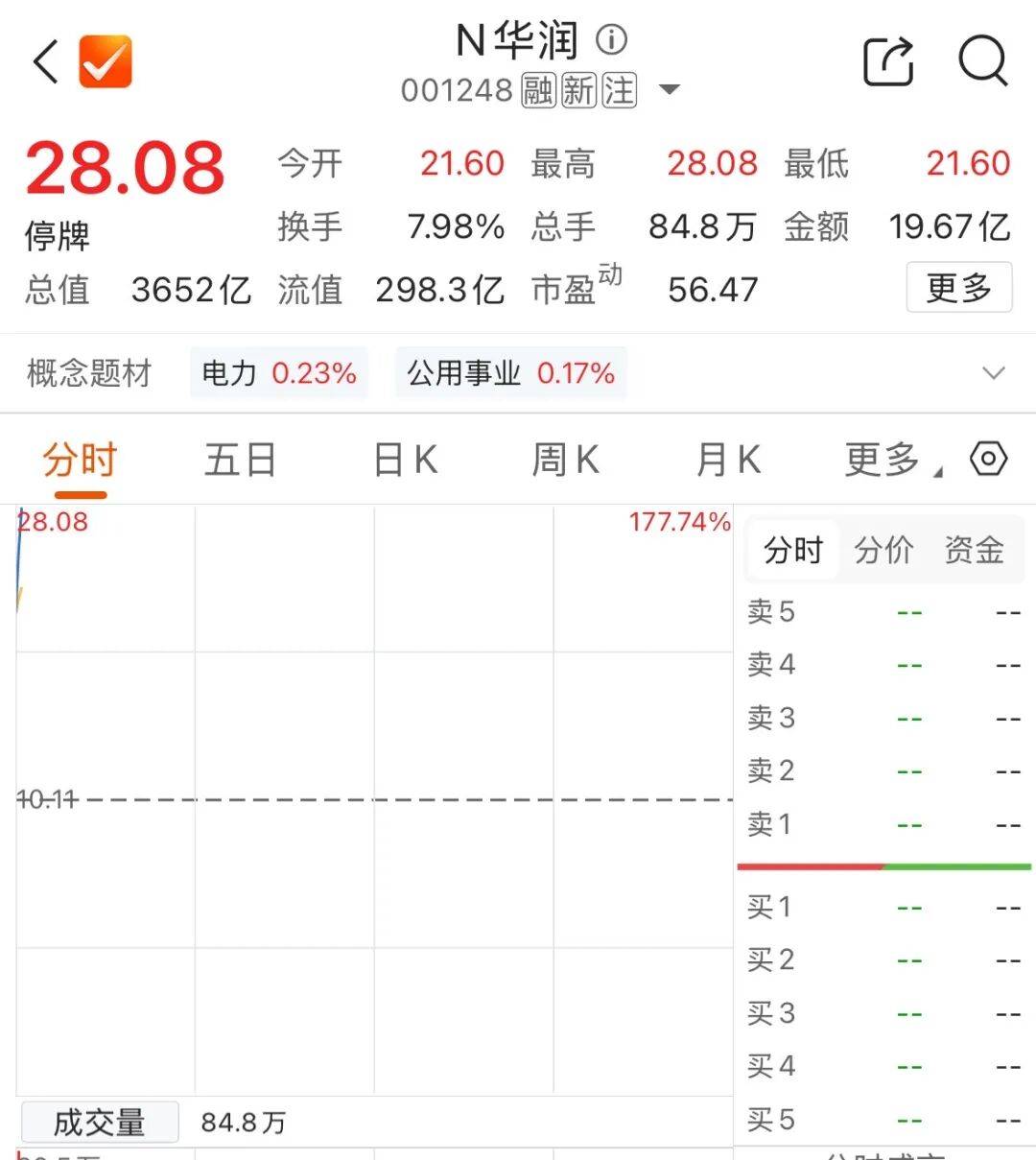 大型IPO今日上市，两分钟触发临停！