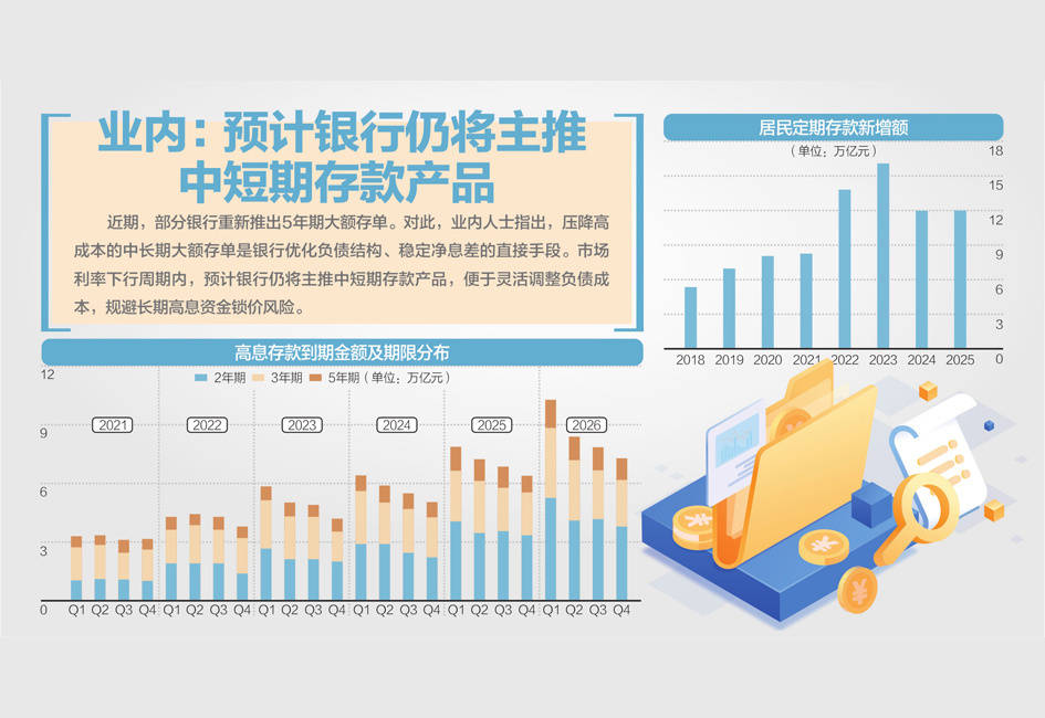 大行5年期大额存单重回公众视野