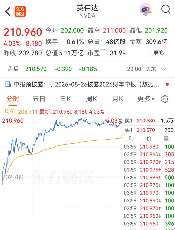 突传重磅！美国，拟放宽芯片出口限制！针对这一国家