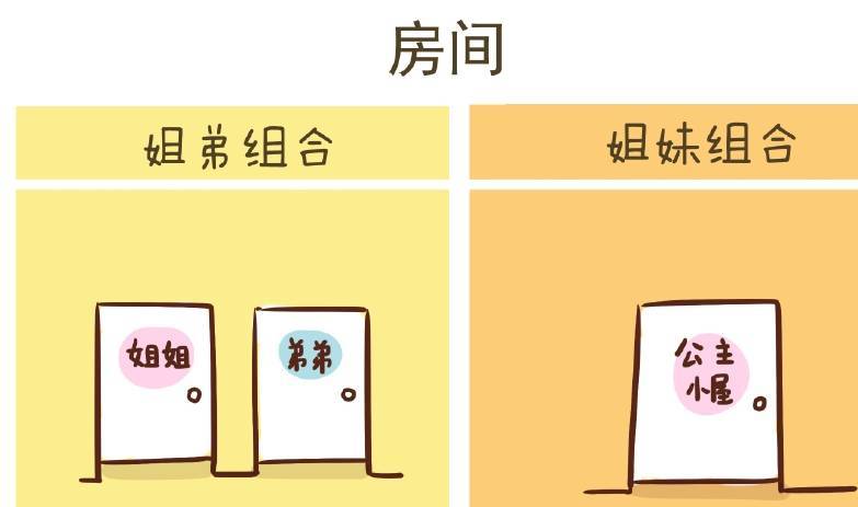 头胎是女儿，二胎生儿子或者女儿，这3个区别很现实