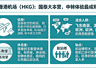 飞欧洲和美国中转机场怎么选?香港、首尔、东京、多哈、迪拜实测对比