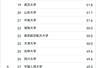 人工智能专业“杀疯了”，分数普涨，有学校位次提升近万名！专家建议，660分以下要谨慎选择