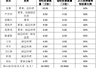 新天然气:70万股限制性股票将于7月6日上市流通