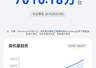 中国第二手机系统一路狂飙!华为鸿蒙装机量突破7000万台:别再拿套壳安卓黑了