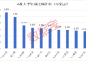 见证历史!A股半年成交创纪录,19股进入“万亿成交俱乐部”