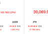 资金风向标 | 两融余额较上一日增超100亿元 电力设备行业获融资净买入居首