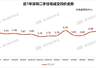 楼市半年盘点|深圳有豪宅超18万元/平方米开盘仍“日光” 机构:上半年一二手住宅成交环比涨超10%