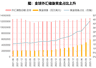 美国6月非农大幅低于预期,加息担忧消退,黄金股ETF国泰(517400)大涨超6%