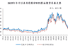 “三连跌”！国内成品油价下调 国际油价接近70美元