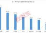 下周这个板块获投资者看好！6股获融资资金大幅净买入