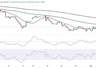 金价又下跌逾20美元！FXStreet首席分析师金价技术分析 盯住这些重要支撑和阻力