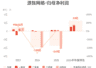 游族网络:预计上半年归母净利润同比增长298.76%-498.14%