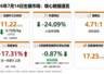 涌益/钢联/卓创三方同步确认6月能繁去化加速！机构提示：二育退潮后猪价短期或承压