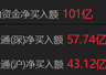 南向资金净买入超100亿港元