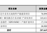 仕佳光子：拟定增募资不超过28亿元 用于高速AWG芯片及光互连组件产能建设项目等