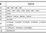 长鑫科技中签号出炉:共有770.22万个