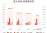 波长光电:预计上半年归母净利润增长超八成
