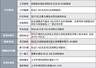 4000亿CPO龙头企业拟回购2-3亿股份用于员工激励相关公司公告汇总