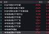 半导体设备板块强势拉升，相关ETF盘中飙升近10%