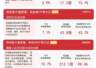 科技板块强势拉升，创业板ETF易方达单日成交突破150亿元