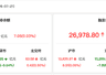 资金流向观察:两融余额回升 中际旭创获融资净买入27.49亿元