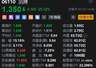 耐克一纸"分手信"，滔搏股价暴跌近30%创历史新低