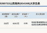 山西高科新三板基础层大宗交易成交619.2万元平价进行