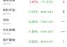 科技周期板块走强 半导体主力净流入84.58亿元