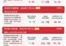 :沪深300指数震荡走高半日涨0.7 沪深300ETF连续7日获资金加码