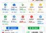 谷歌AI豪赌致自由现金流首次转负 资本支出翻倍CEO仍将加码投入