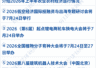 7月27日长鑫科技科创板上市 美国科技巨头AI隐性债务达1.65万亿 王虹邓煜获菲尔兹奖创中国数学新突破