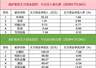 数据看盘机构活跃度明显下降,太华路席位1.06亿元买入光力科技