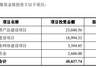 卓目科技冲刺北交所上市：2025年毛利率下降超5个百分点，今年一季度亏损、5月分红超900万元