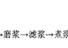 干腐竹嘌呤达160毫克/100克 高风险人群食用需注意量