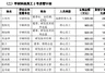 宇树科技员工资管计划拟参与IPO战略配售,王兴兴认购1500万
