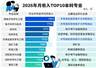 2025届本科高薪专业榜更迭 微电子科学与工程首次登顶