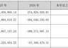 8月5日起002214大立科技、300311任子行取消风险警示