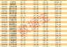 截至8月3日融资余额骤降超千亿 22只科技股遭杠杆资金减持且半年报净利翻倍