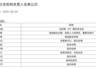 武晓春任职德邦证券15年届满退休 总经理一职由郑治国接任